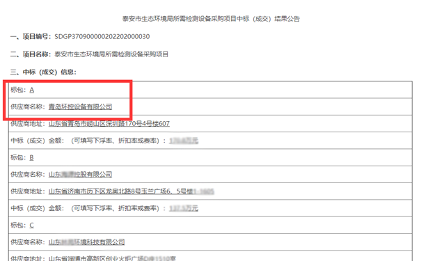青島環(huán)控中標泰安生態(tài)環(huán)境局所需監(jiān)測設(shè)備采購項目