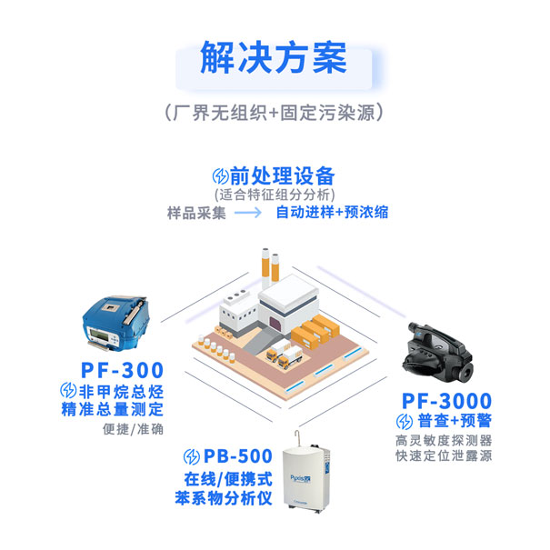 制藥行業(yè)VOCs監(jiān)測解決方案