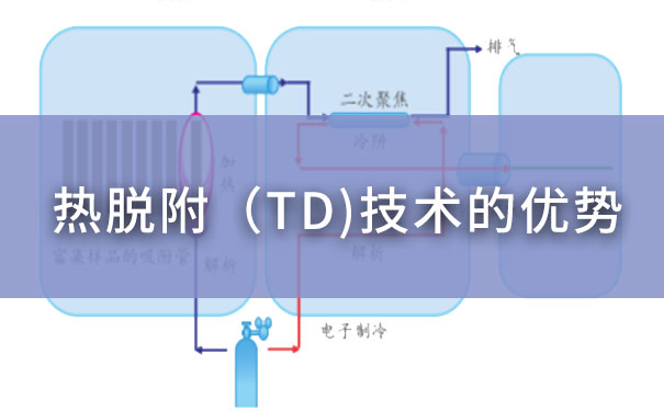 熱脫附（TD）技術(shù)的優(yōu)勢