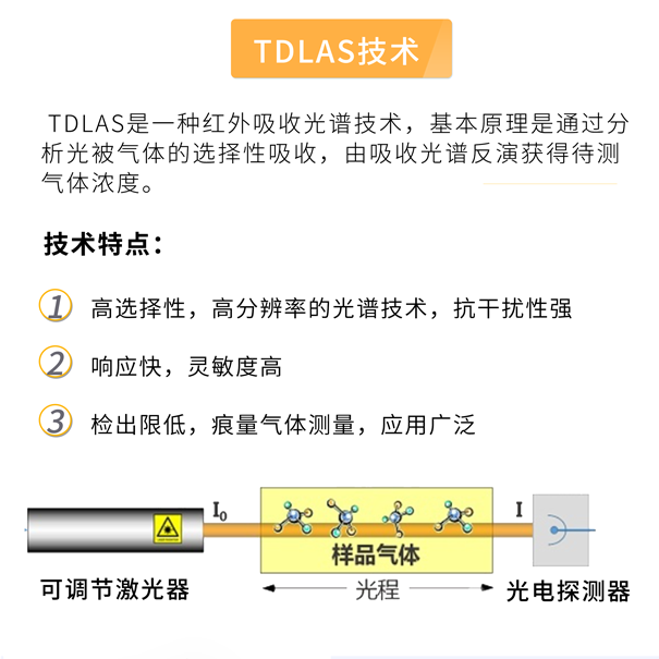 GHK-5100多組分溫室氣體分析儀-TDLAS技術(shù)